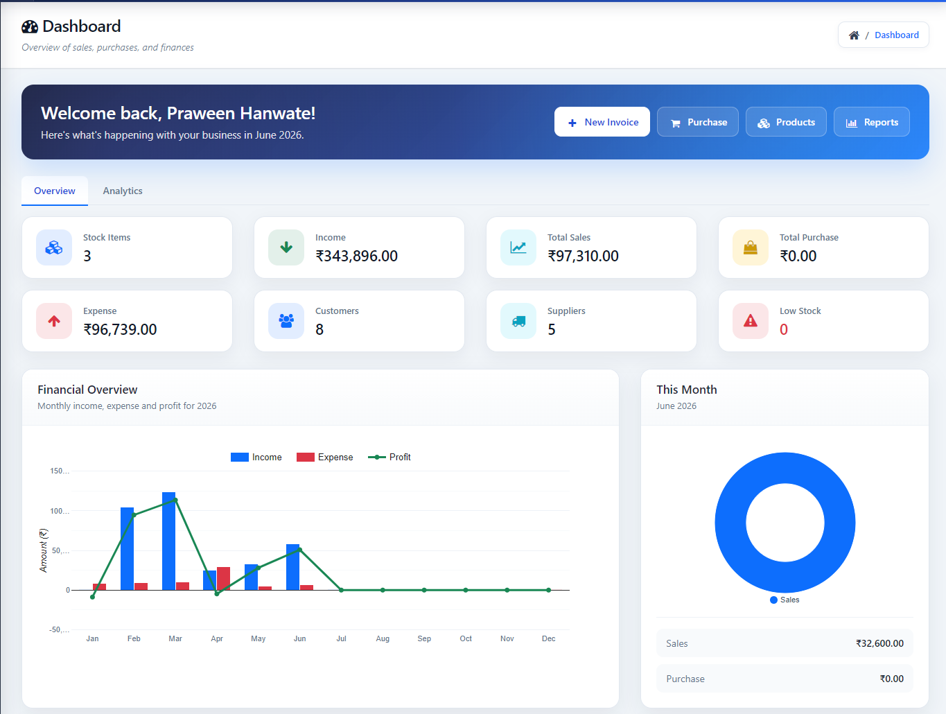 Dashboard Overview